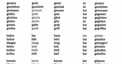 Сильные, слабые и неправильные глаголы в немецком языке